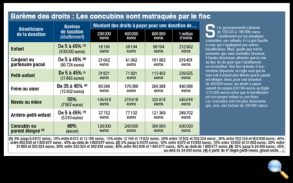 Tous droits réservés