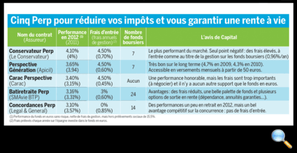 Tous droits réservés