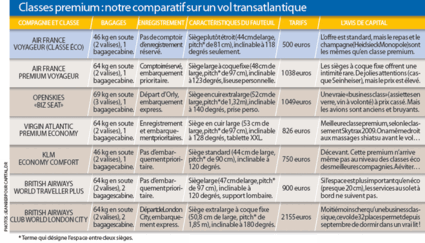 Tous droits réservés