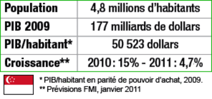 Tous droits réservés