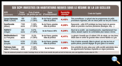 Tous droits réservés