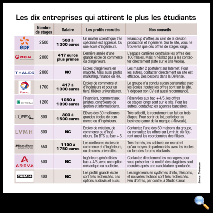 Tous droits réservés