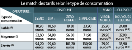 Tous droits réservés