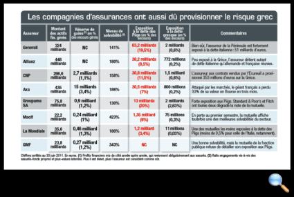 Tous droits réservés