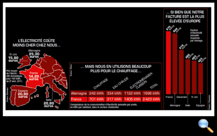Tous droits réservés