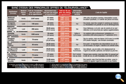 Tous droits réservés
