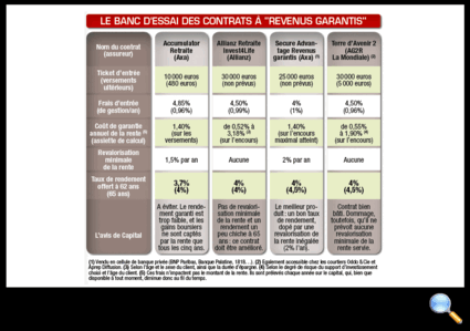 Tous droits réservés
