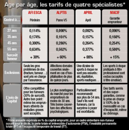 Tous droits réservés