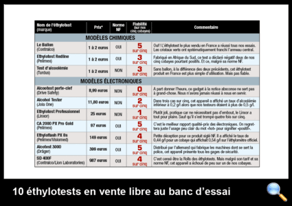 Tous droits réservés