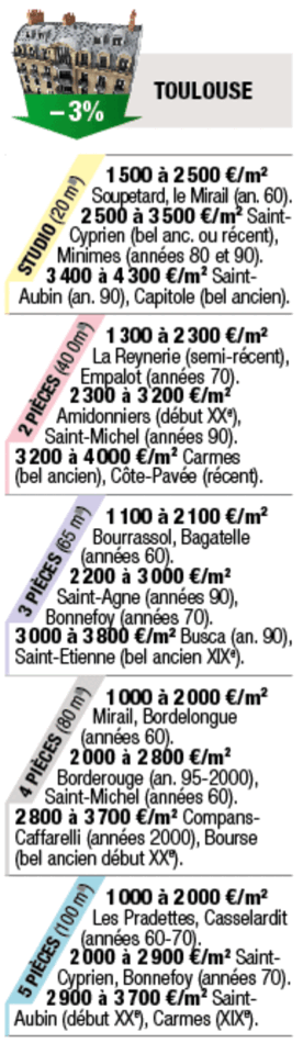 Tous droits réservés