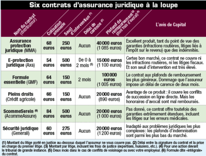 Tous droits réservés