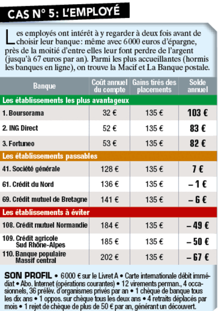 Tous droits réservés