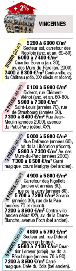Tous droits réservés