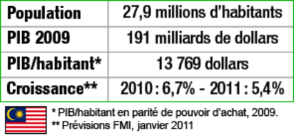 Tous droits réservés