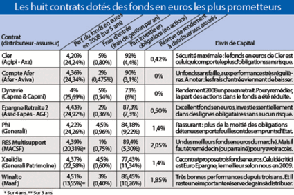 Tous droits réservés