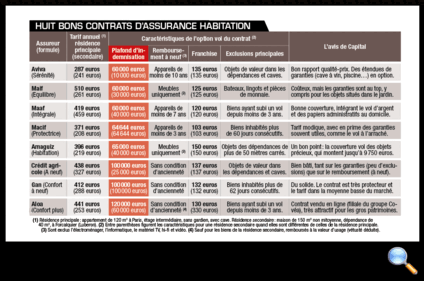 Tous droits réservés