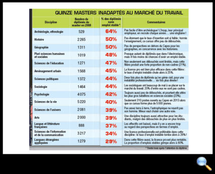 Tous droits réservés