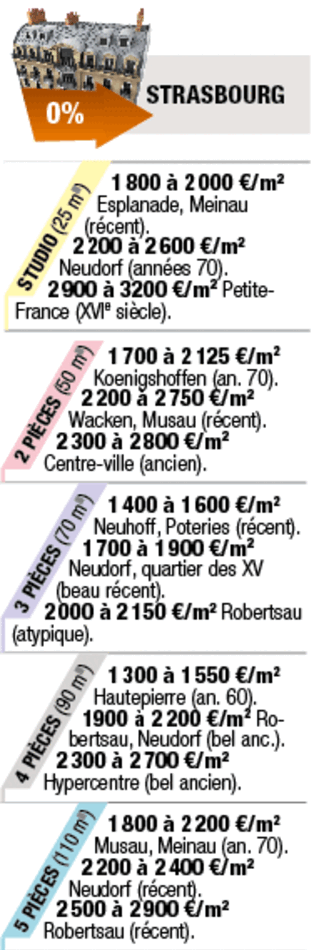 Tous droits réservés