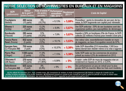 Tous droits réservés