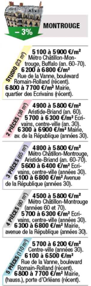 Tous droits réservés