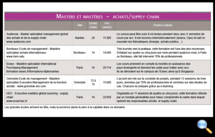 Tous droits réservés