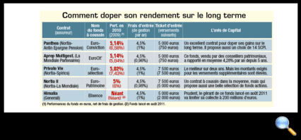 Tous droits réservés