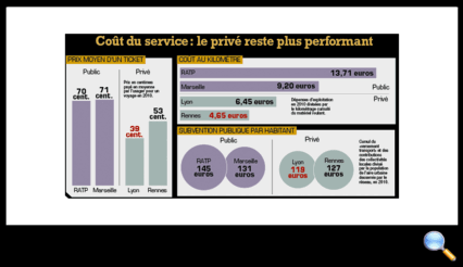 Tous droits réservés