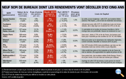 Tous droits réservés