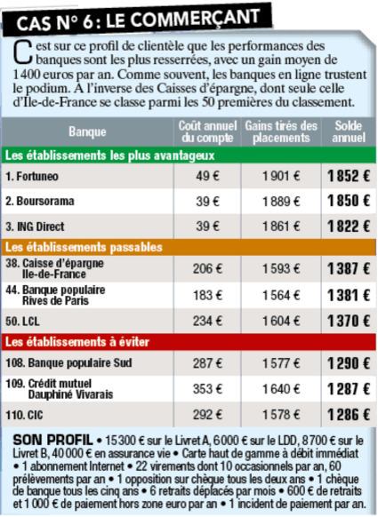Tous droits réservés