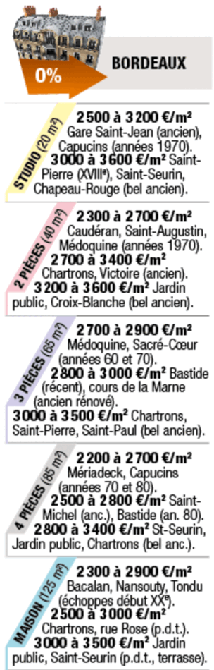 Tous droits réservés