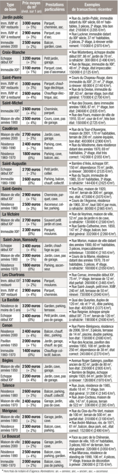 Tous droits réservés