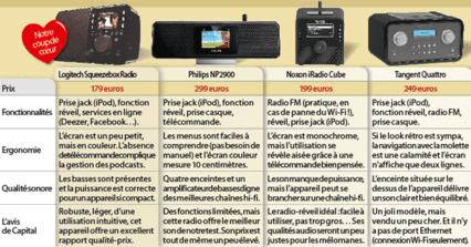Tous droits réservés