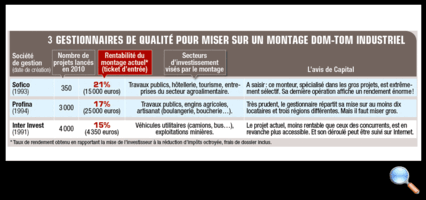 Tous droits réservés