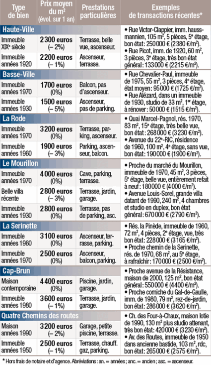 Tous droits réservés
