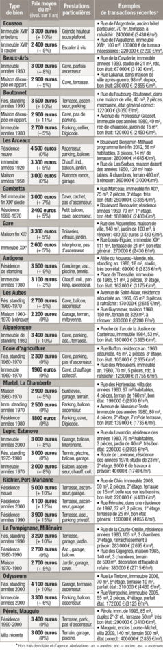 Tous droits réservés