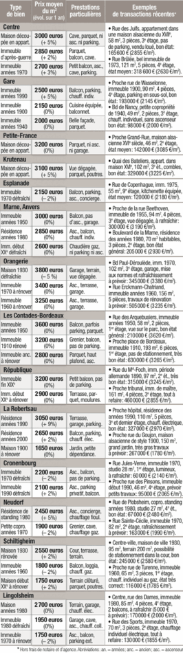 Tous droits réservés