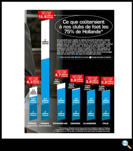 Tous droits réservés