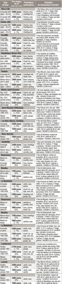 Tous droits réservés