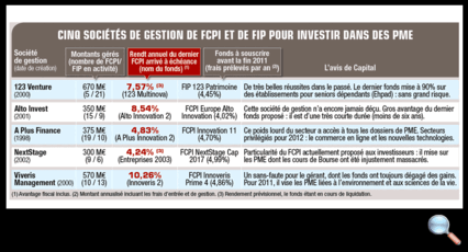 Tous droits réservés