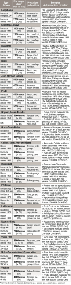 Tous droits réservés