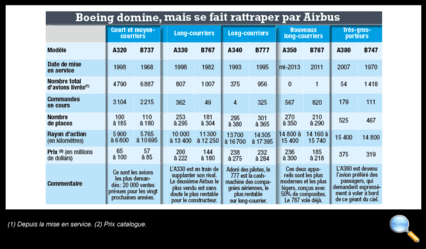 Tous droits réservés