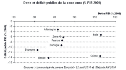 Tous droits réservés