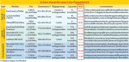 Tous droits réservés
