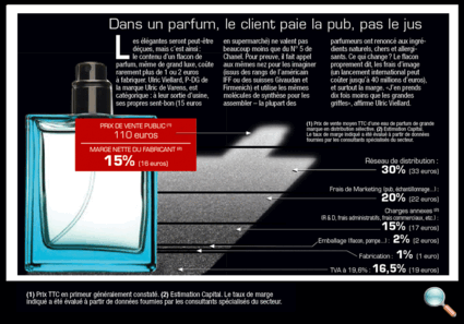 Tous droits réservés