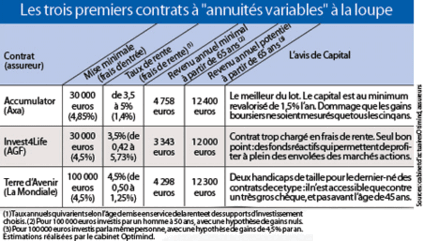 Tous droits réservés