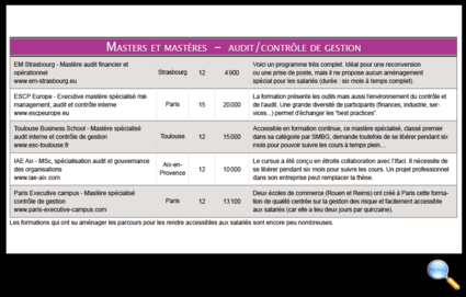 Tous droits réservés