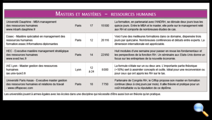 Tous droits réservés