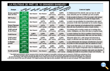 Tous droits réservés