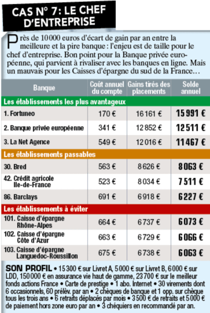 Tous droits réservés