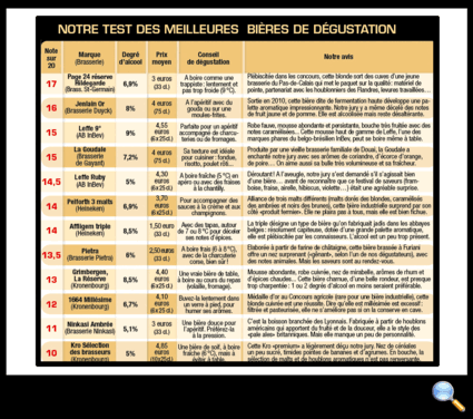 Tous droits réservés